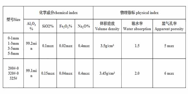 物化特征